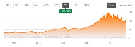 Blackstone's (NYSE:BX) five.